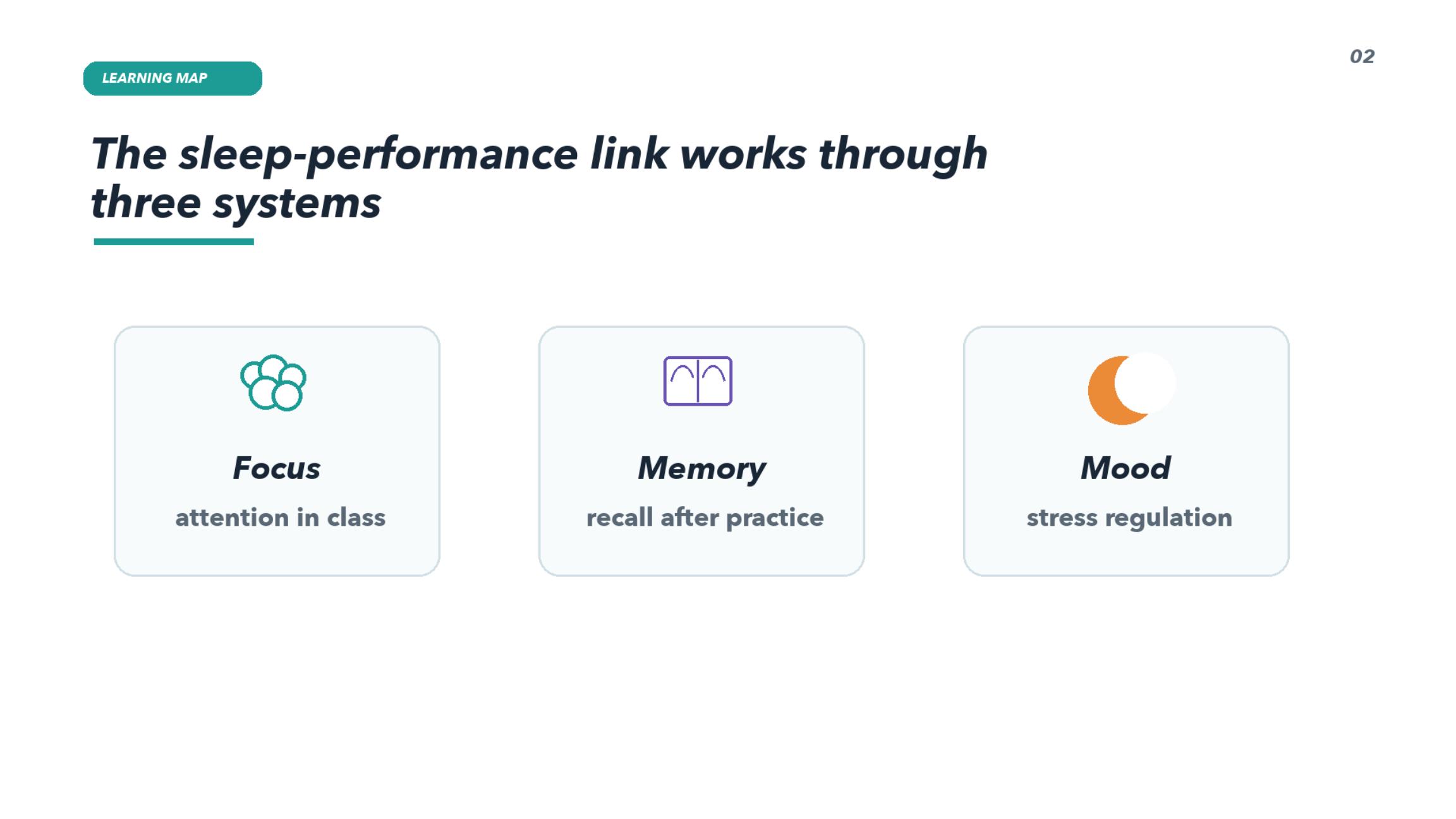 Sleep Helps the Brain Turn Study Into Performance deck PDF preview page 2