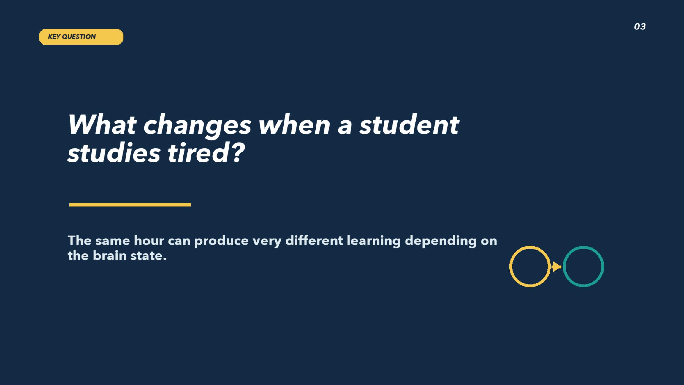 Sleep Helps the Brain Turn Study Into Performance deck PDF preview page 3